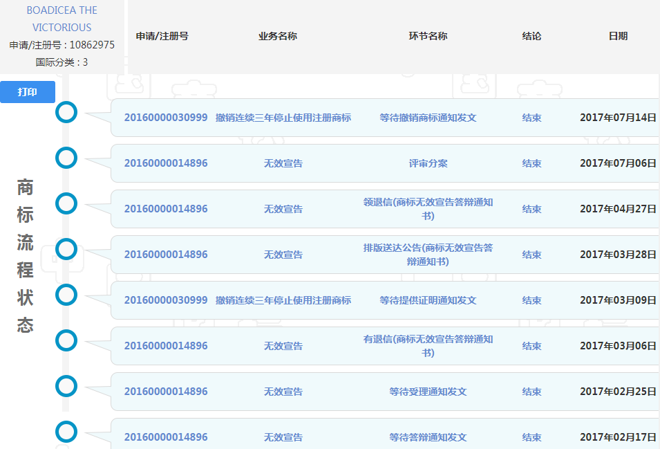 知識產(chǎn)權(quán)代理,暢科知識產(chǎn)權(quán),商標(biāo)搶注,Boadicea the Victorious 知識產(chǎn)權(quán)代理,暢科知識產(chǎn)權(quán),商標(biāo)搶注,Boadicea the Victorious