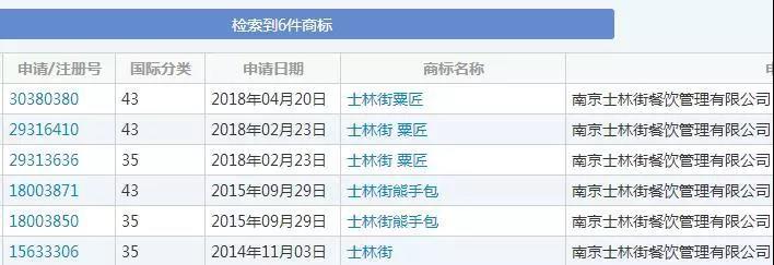 網(wǎng)紅奶茶“粟匠泰茶”商標(biāo)未注冊，被迫更名止損